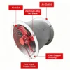 Axial Flow Fan, Stand4.44USD, 380 V, Electric - view 3