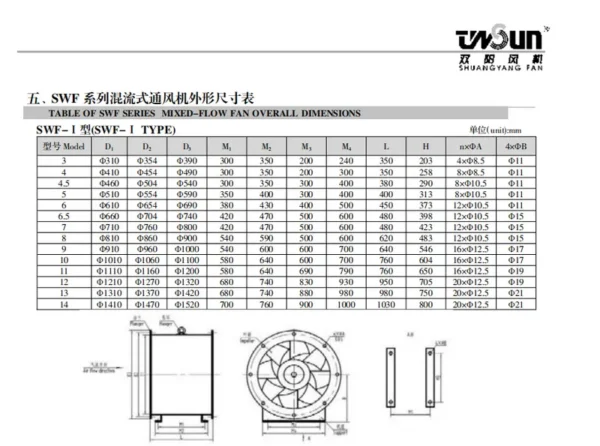 Axial Flow Fan, SWF, 380 V, Electric - view 4