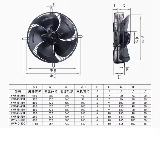 Axial Flow Fan, SZXF, BRAND, ORIGINAL, YWF4E/4d - view 3