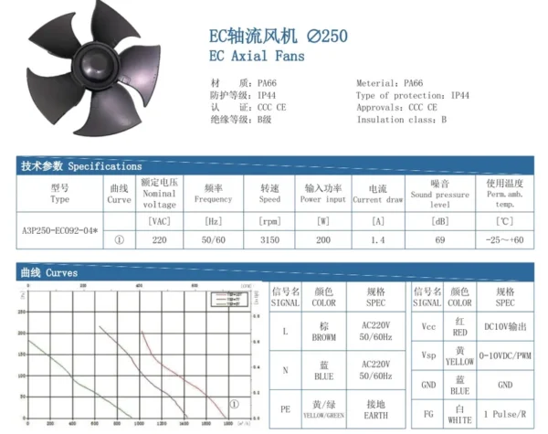 Axial Flow Fan, Wall, Plastic, 250mm, 3150RPM - view 3