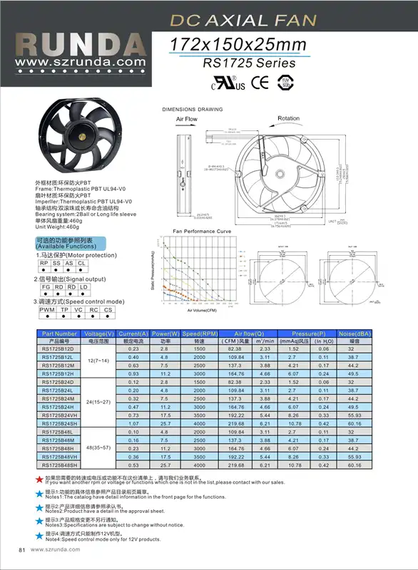 Axial Flow Fans, 12V, 48V, 24V, 0.47A - view 2