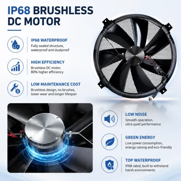 Axial Flow Fans, Solar, Steel, IP68, Brushless - view 4