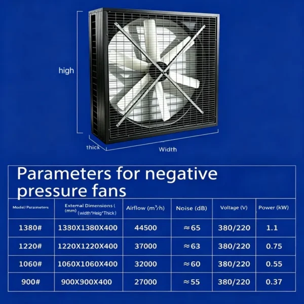Axial Flow Frp Fan, 54in, 380 V, Electric - view 3