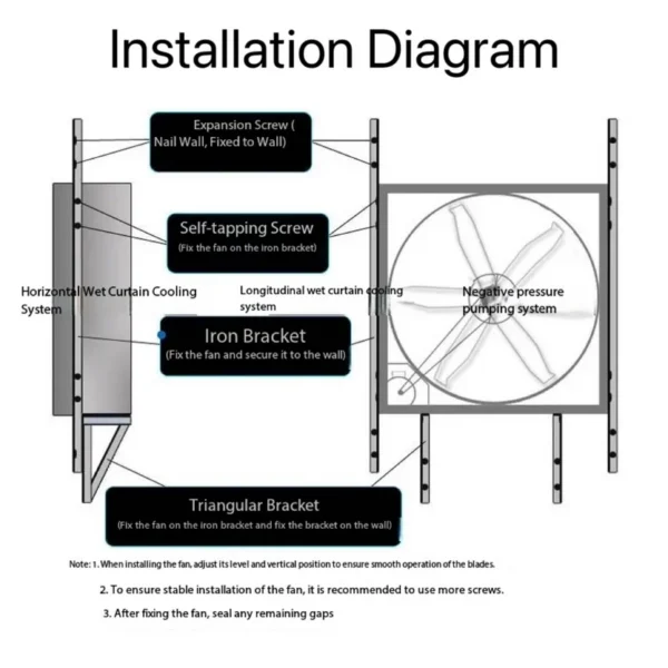 Axial Flow Frp Fan, 54in, 380 V, Electric - view 5