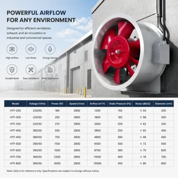 Axial Flow Ventilation Fan, ABF, 380V, Steel - view 6