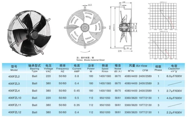 Axial Flow Ventilation Fan, Steel, 220V-380V, 400FZL - view 3