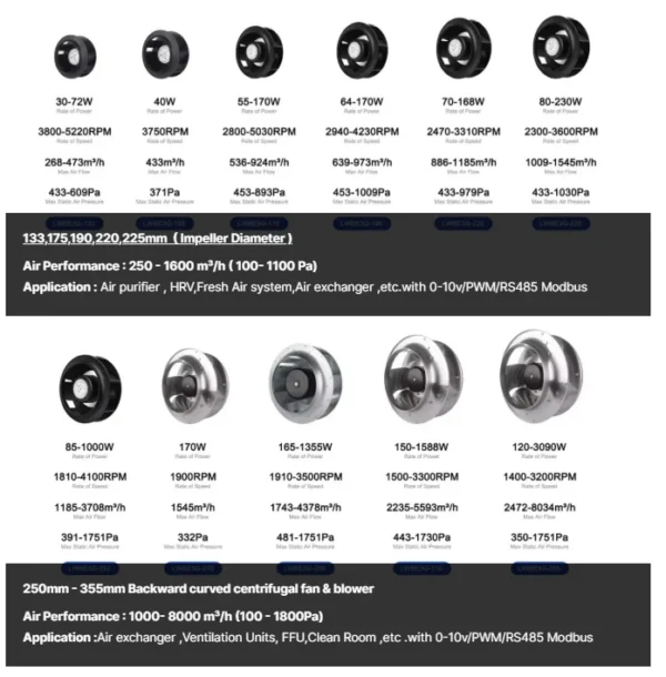 Backward Centrifugal Fan, LONGWELL, FFU - view 3