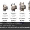 Backward Centrifugal Fan, LONGWELL, FFU - view 4
