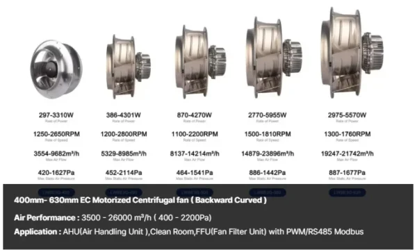 Backward Centrifugal Fan, LONGWELL, FFU - view 4