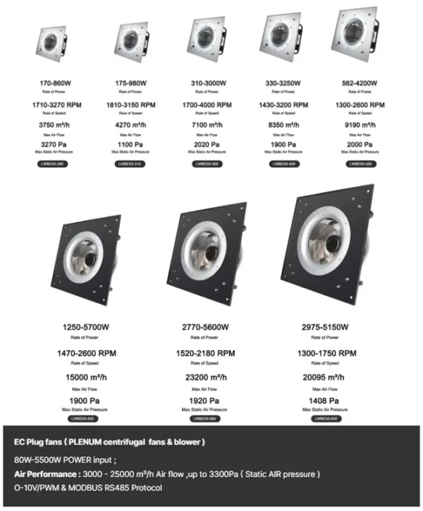 Backward Centrifugal Fan, LONGWELL, FFU - view 5
