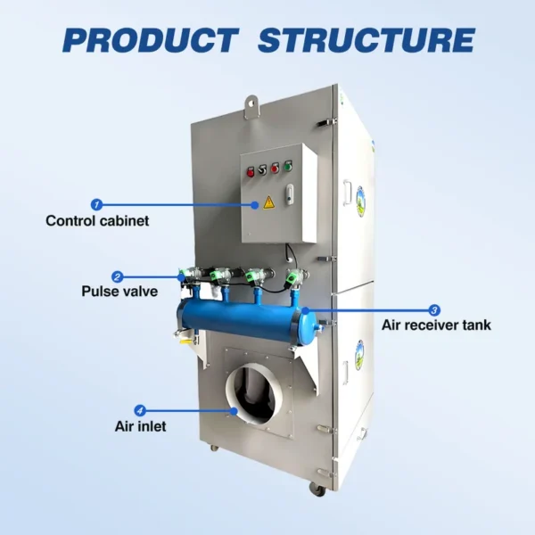 Bag Filter, 220-240V, 2400 CFM - view 3