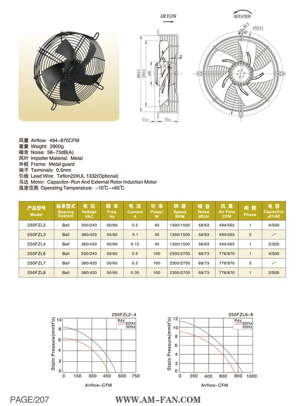 Ball Bearing, AM250FZL6, 220V, 325*325*77mm, 2700RPM - view 6