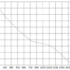 Ball Bearing, Plastic, 300mm, Axial - view 3