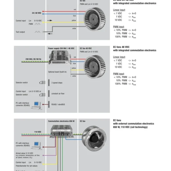 Ball Bearing, W2E300-CP02-30, 230V, 300mm, 2205CFM - view 4