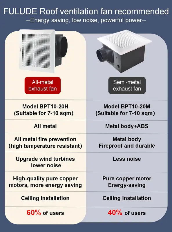 Bathroom Exhaust Fan, FULUDE, Ceiling, Stainless, Steel - view 4