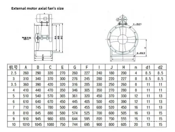 Belt-driven Industrial Axial Fan, Explosion-Proof, Other - view 6