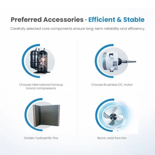Bestcold Rooftop Unit, Inverter, R32 - view 3