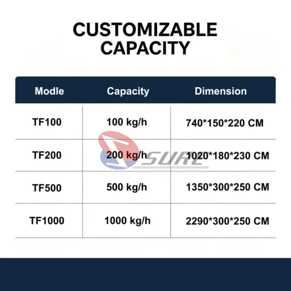 Blast Freezer, 100kg, R404A - view 4