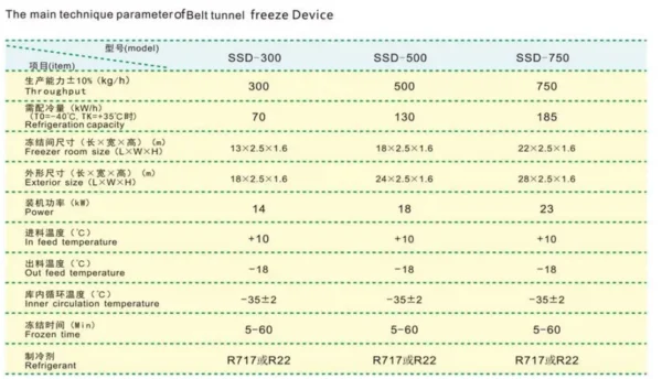 Blast Freezer, IQF, 220V-380V, R-410A - view 2