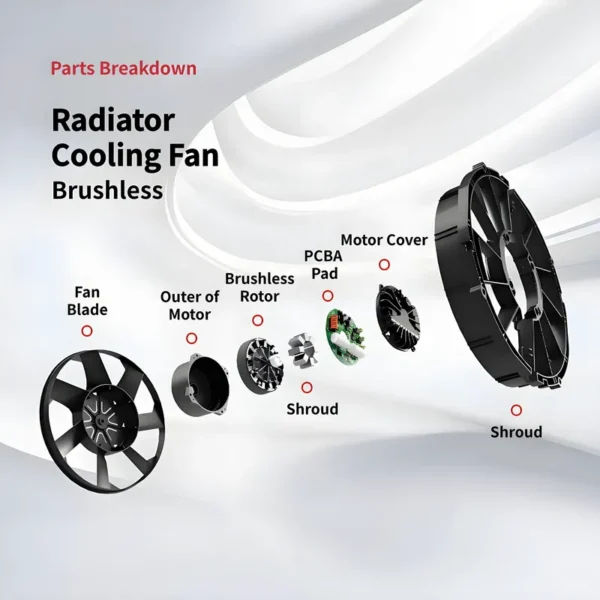 Bldc Brushless Cooling Radiator, 6R0959455D, 6R0121207Q - view 4