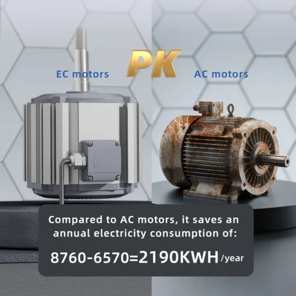 Bldc Fan, 30%, 220v, 380v, 370w - view 3