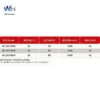 Bldc Motor, 48V, Brushless - view 3