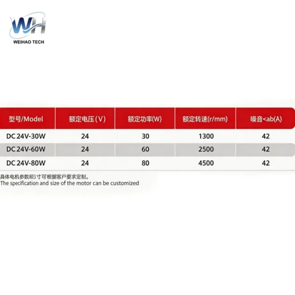 Bldc Motor, 48V, Brushless - view 3