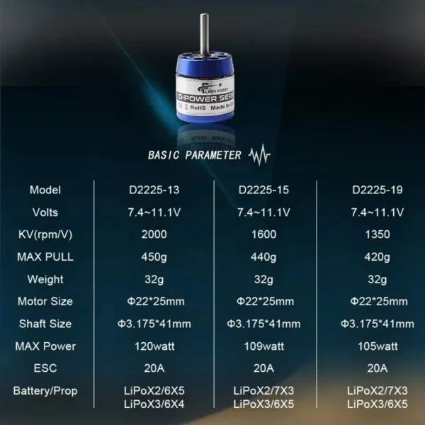 Bldc Outrunner Micro Motor, D2225, 2000KV, Brushless, 20A - view 6