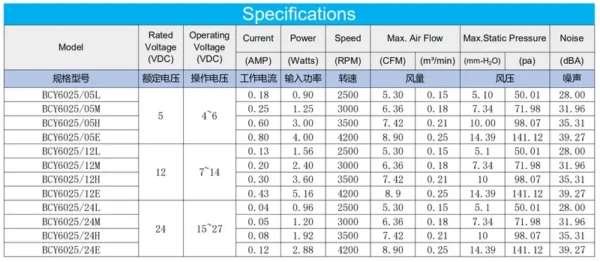 Blower, 60x60x25mm, 5V, 12V, 24V - view 3