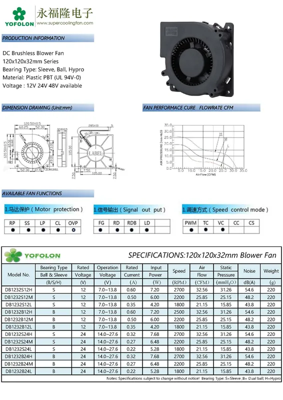 Blower, YOFOLON, 12032, 12V, 24V - view 2