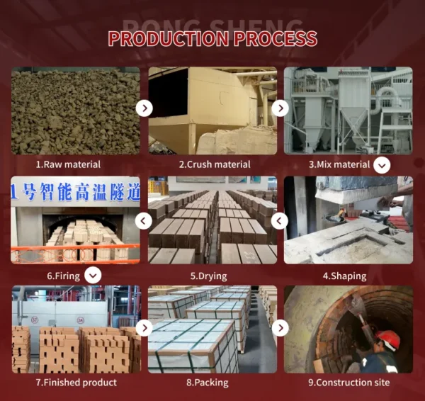 Boiler Parts, 1770-2000C, High Alumina Bricks, ISO9001 - view 5