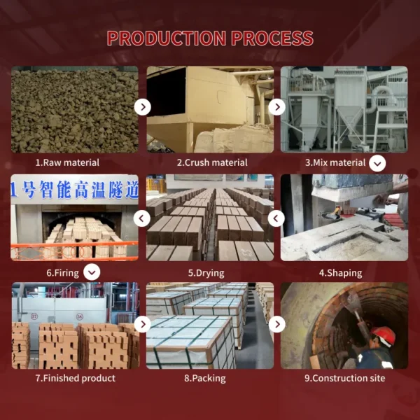 Boiler Parts, High Alumina Bricks, ISO9001 - view 6
