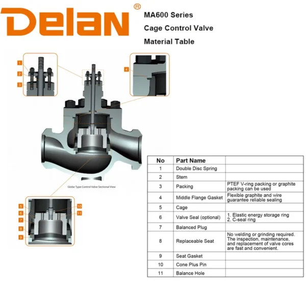 Boiler Parts, Pneumatic, Globe Valves - view 2
