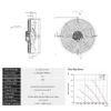 Booth Spray Room Condenser, Axial, 400 V, Electric - view 3
