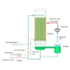 Brine Double Effect Evaporator, MVR, customization, Electric - view 6
