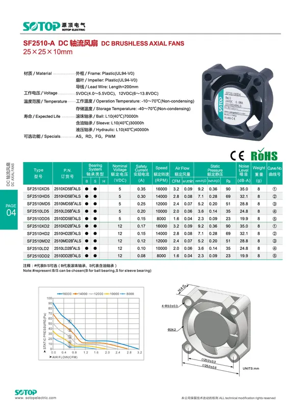 Brushless Axial Fan, 12V, 12 V, Electric - view 6