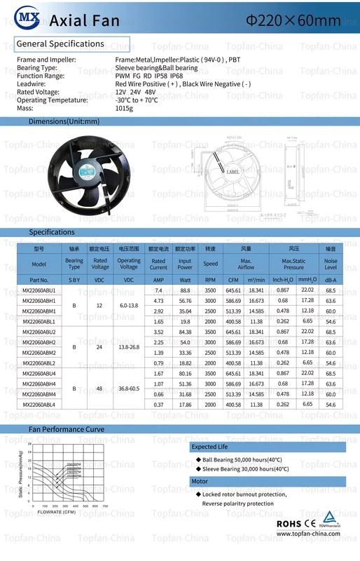 Brushless Axial Fan, 220x60mm, 12V, Solar, Roof - view 5