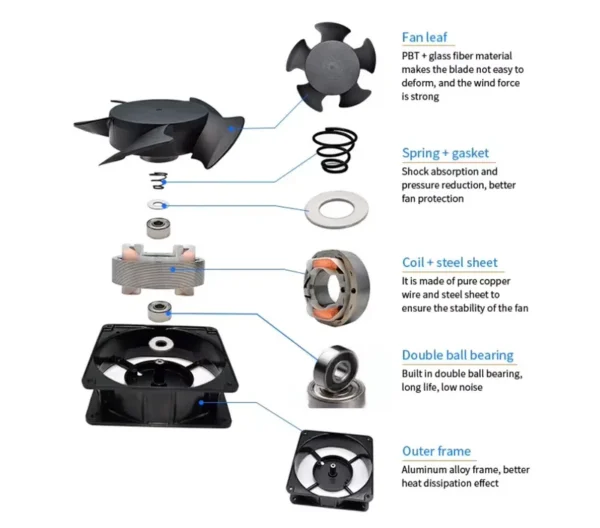 Brushless Axial Fan, 6025, 60mm, 12v, 24V - view 3