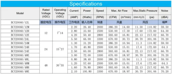Brushless Cooling Fan, 200*200*60mm, 12V, 24V, 48V - view 3