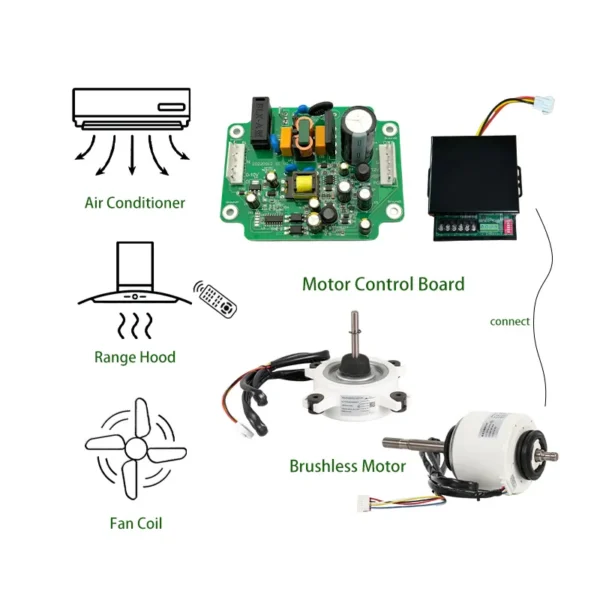 Brushless Motor, 0-10V, home appliance pcba, YTC-M4 - view 2