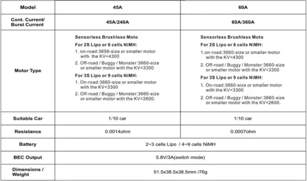 Brushless Motor, 3650, ESC, 45A, 60A - view 6
