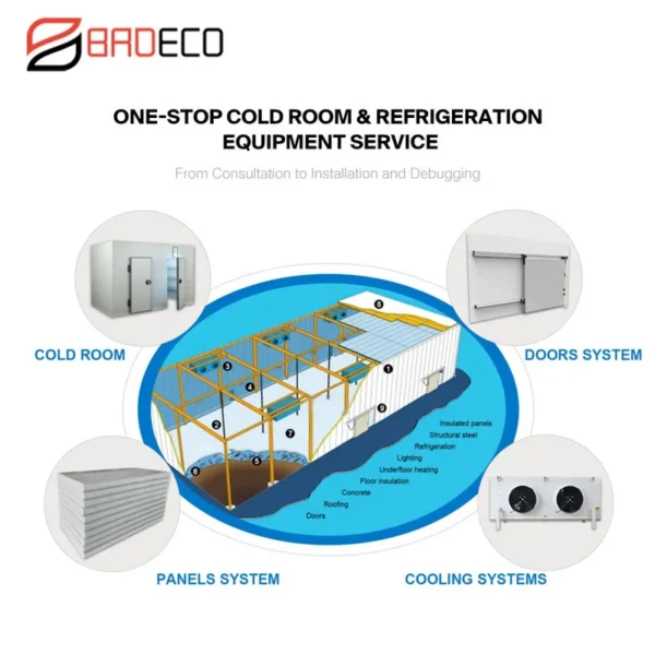 Camlock Cold Room Panel, Polyurethane (PU) - view 5