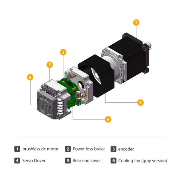 Canopen Ethercat Bus Motor, JKIDS60-P01, 200w, 400W, 3000rpm - view 2