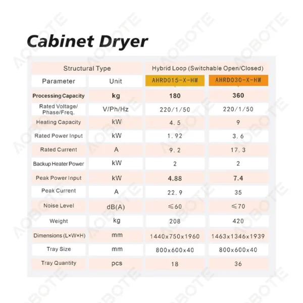 Capacity Heat Pump, 3HP, 360KG - view 6