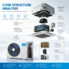 Ceiling Cassette Air Conditioner, 12000-55000, BTU - view 2