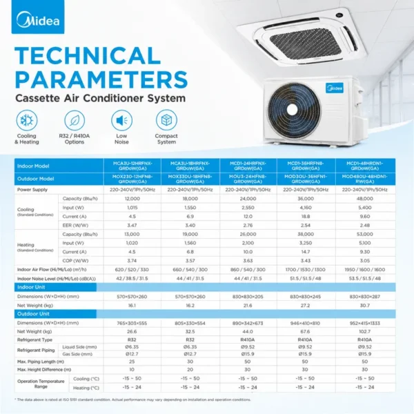 Ceiling Cassette Air Conditioner, 12000-55000, BTU - view 5