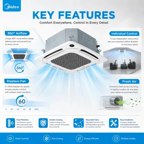 Ceiling Cassette Air Conditioner, 12000-55000, BTU - view 6