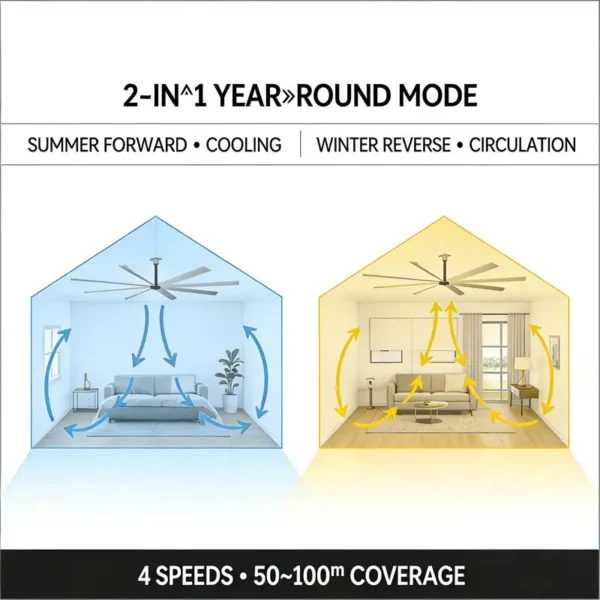 Ceiling Fan, 10FT, HVLS, PMSM - view 5