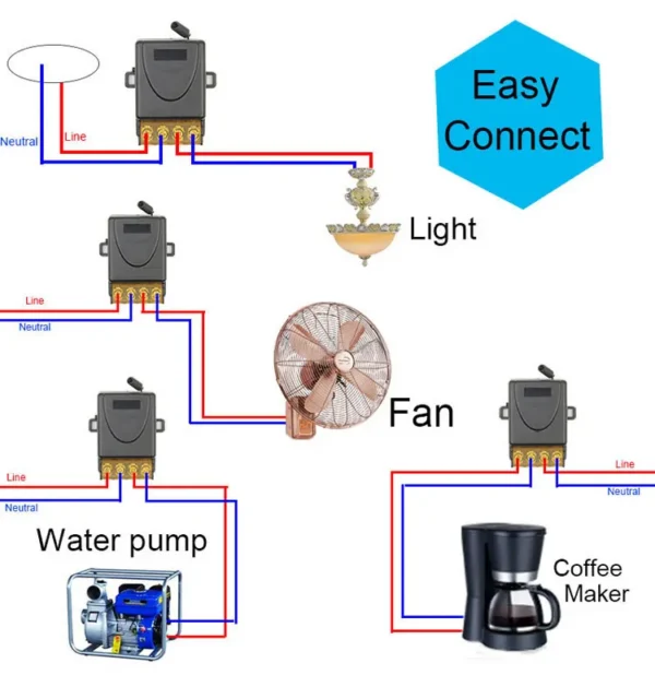 Ceiling Fan, 433MHz, 110V, 120V, 220V - view 5