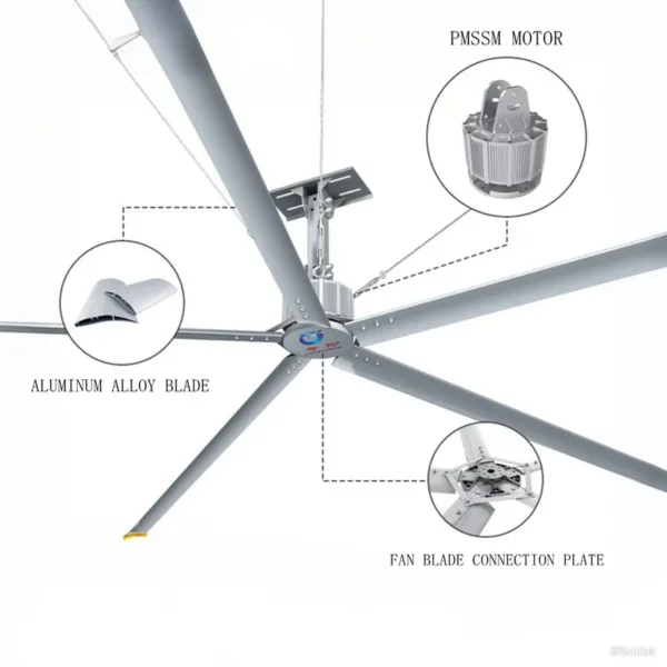 Ceiling Fan, PMSM, Brushless, HVLS - view 2